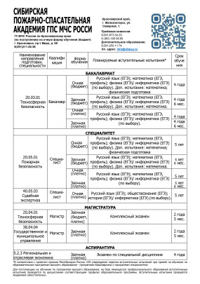 Сибирская пожарно-спасательная академия ГПС МЧС России.